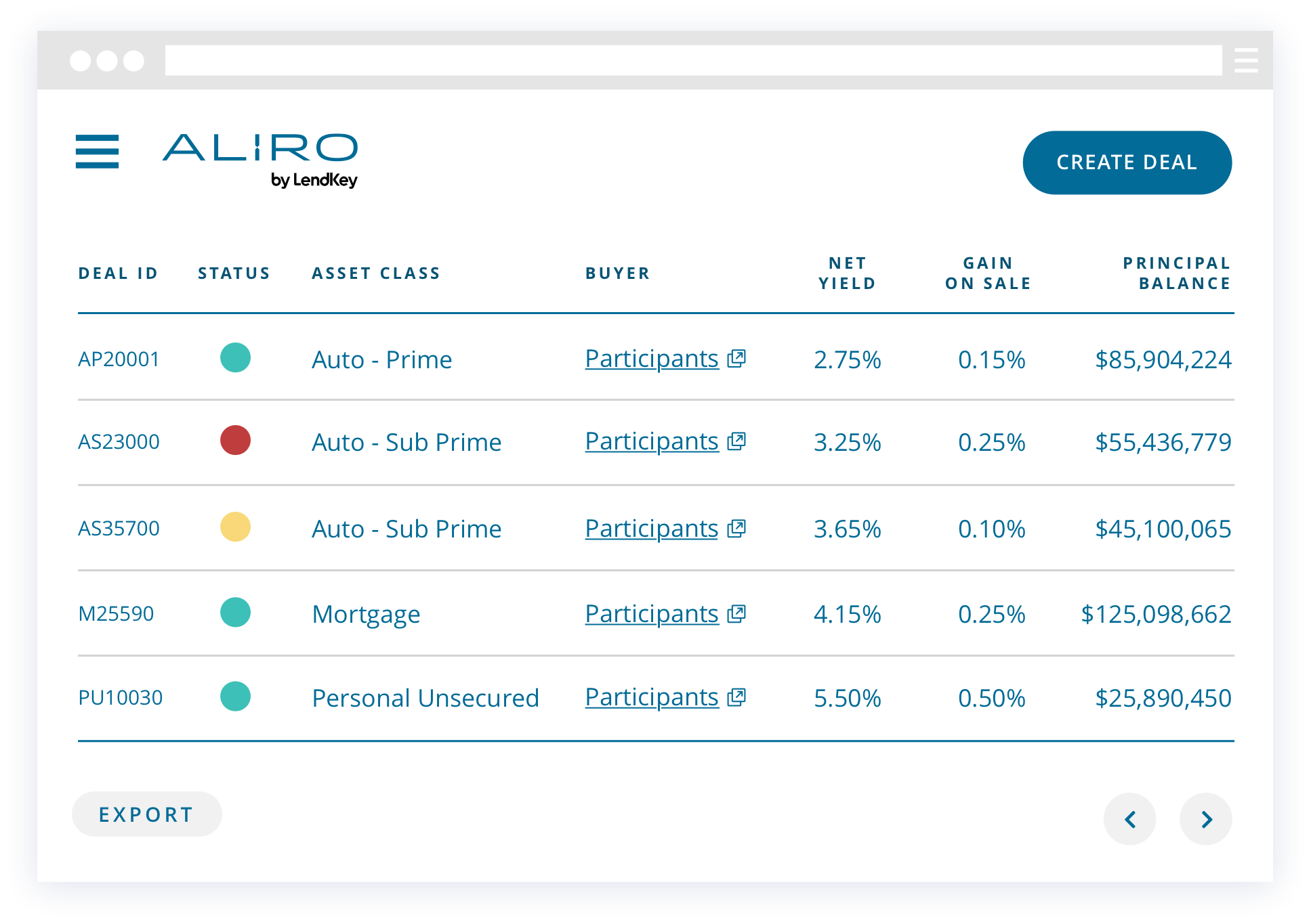 Aliro seller dashboard